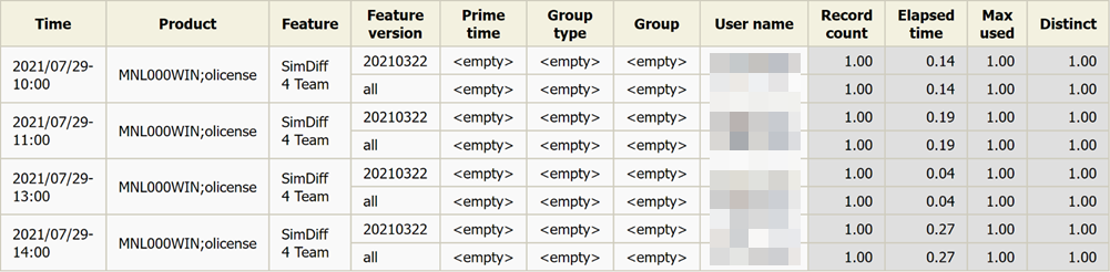 (90) Individual License Use Licenseevents