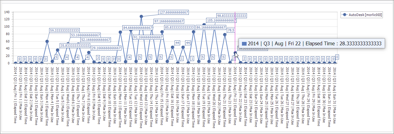 Interactive Chart Area