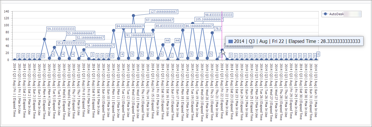  Interactive Chart Area
