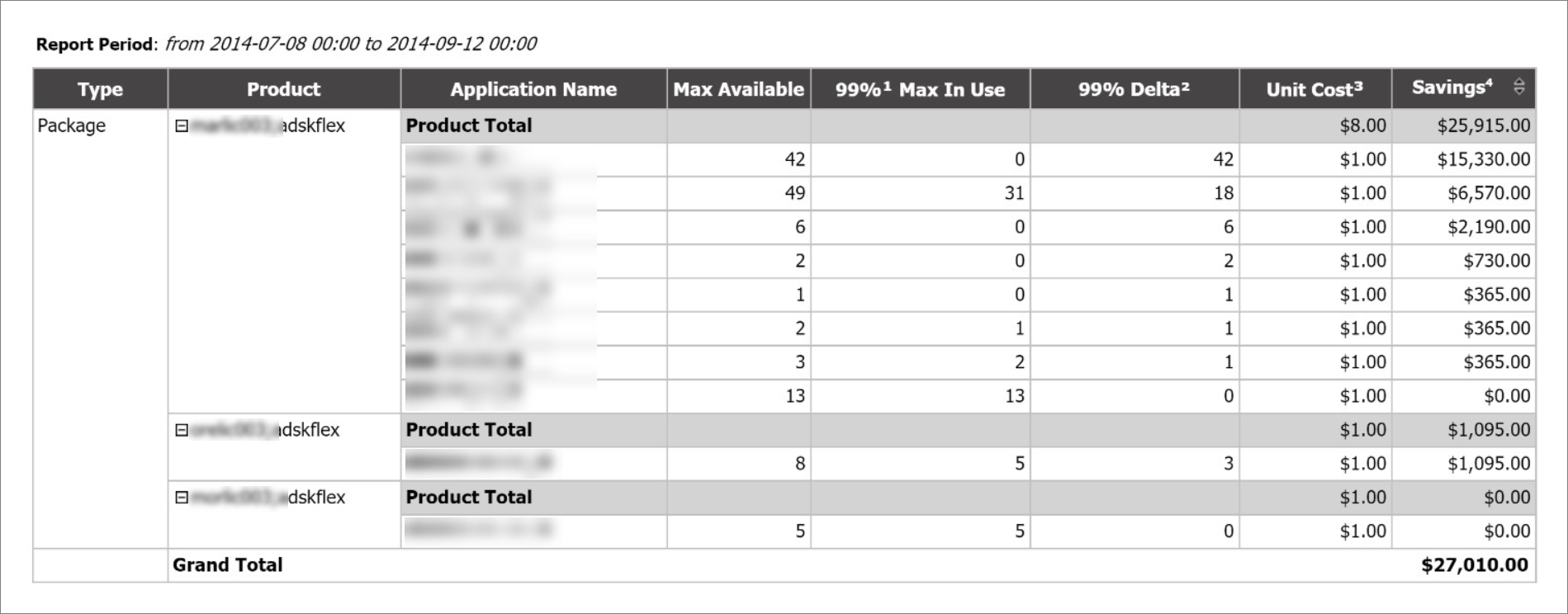 Percentile Cost Savings
