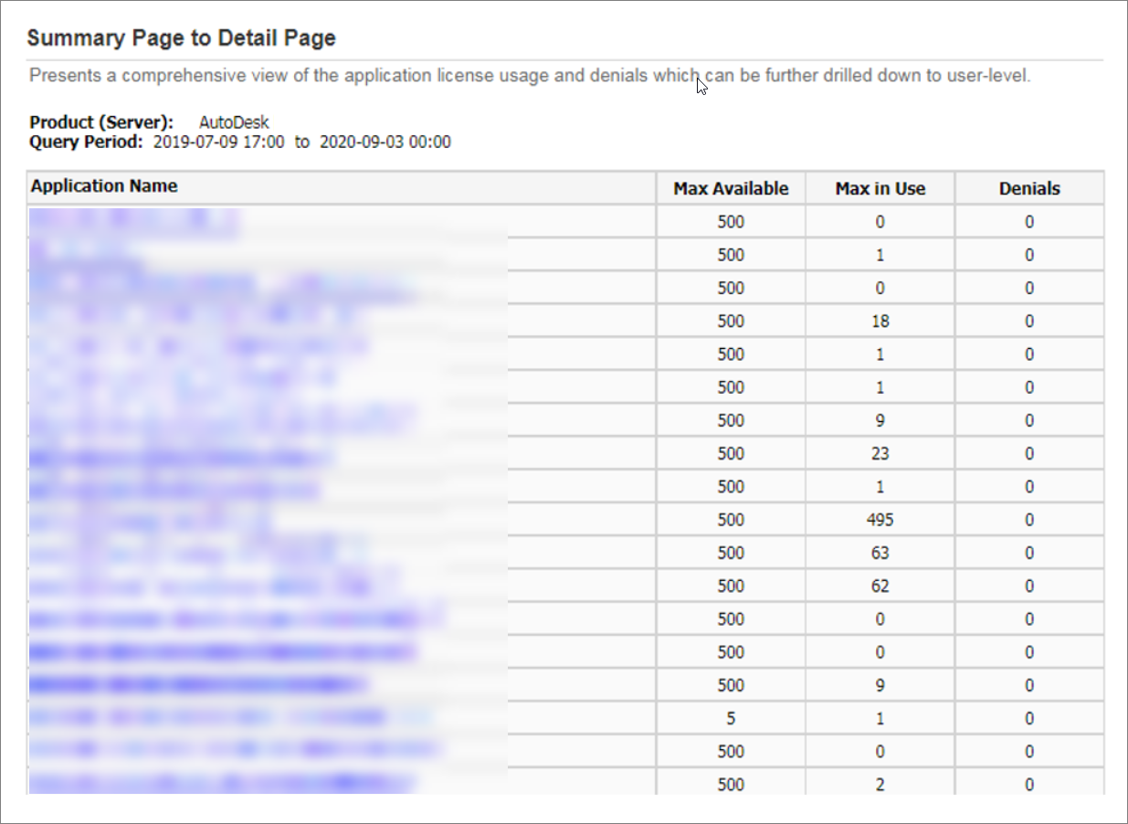 Summary page to detail page (Summary)
