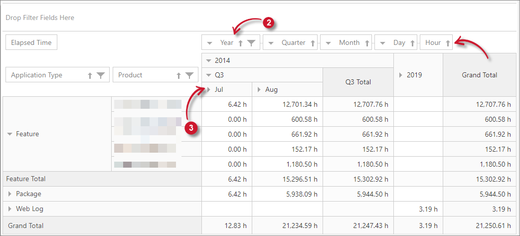  Interactive  Table Classifications Column Item