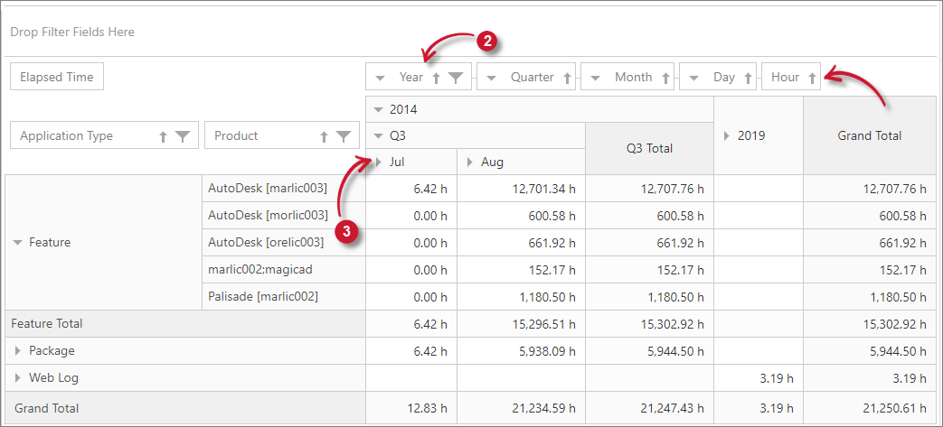  Interactive  Table Classifications Column Item