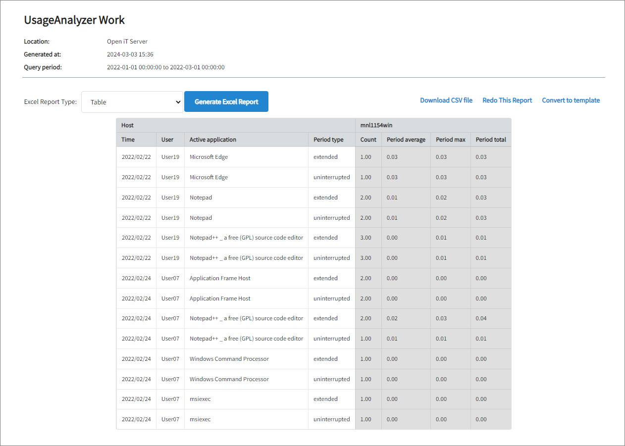 UsageAnalyzer Work