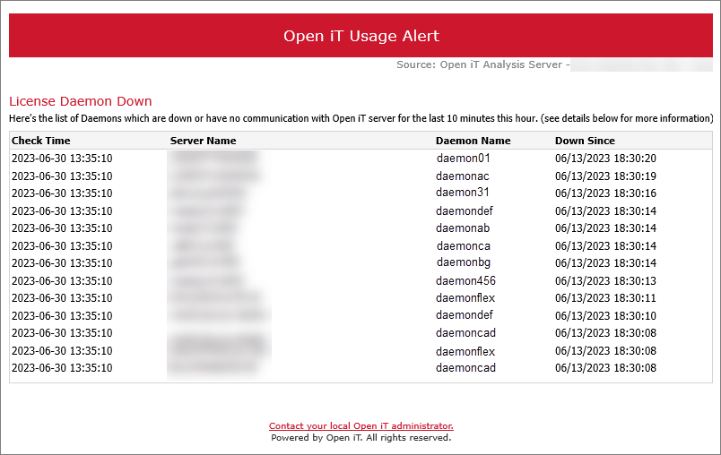 License Daemon Down Alert