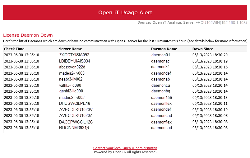License Daemon Down Alert