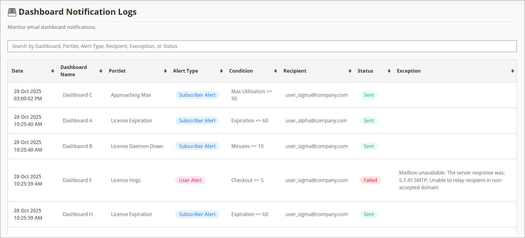 Dashboard Notification Logs