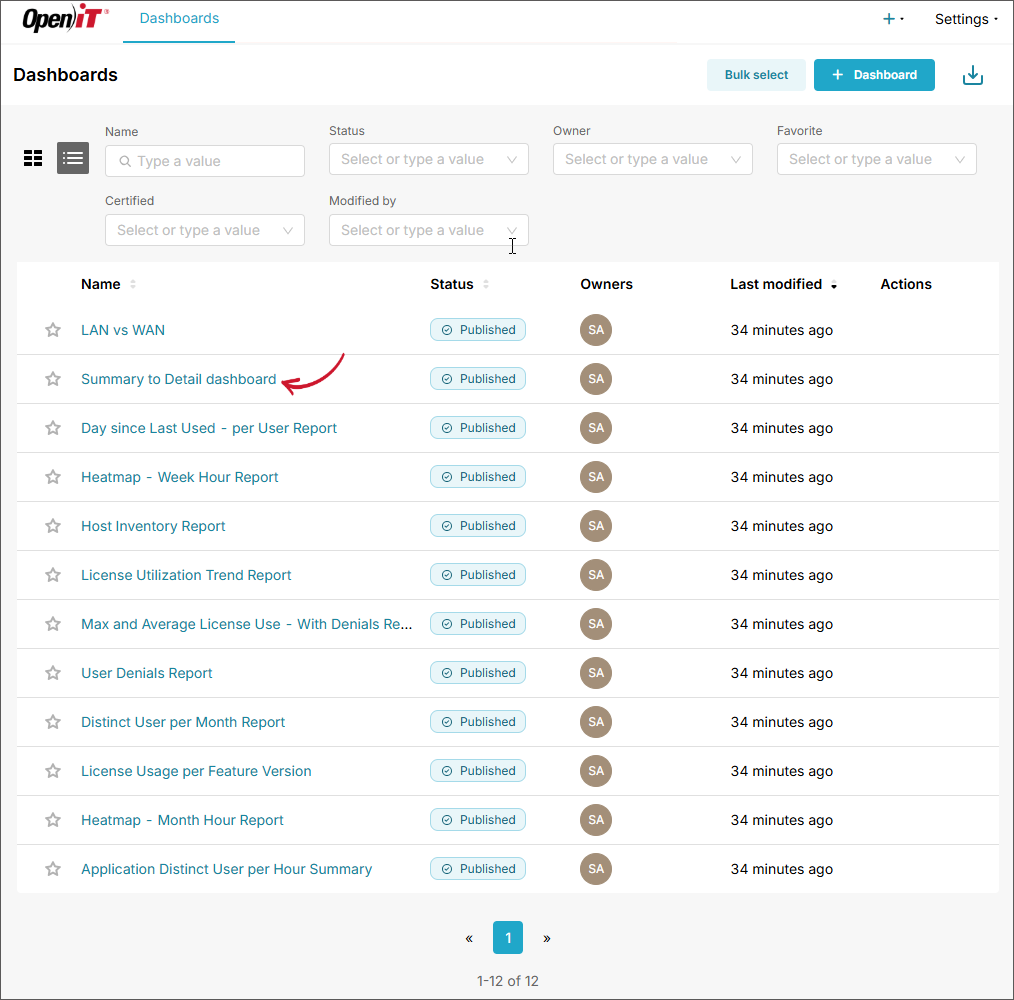 Dashboards