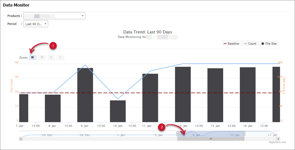 Navigating through Dates in the Data Monitor Chart