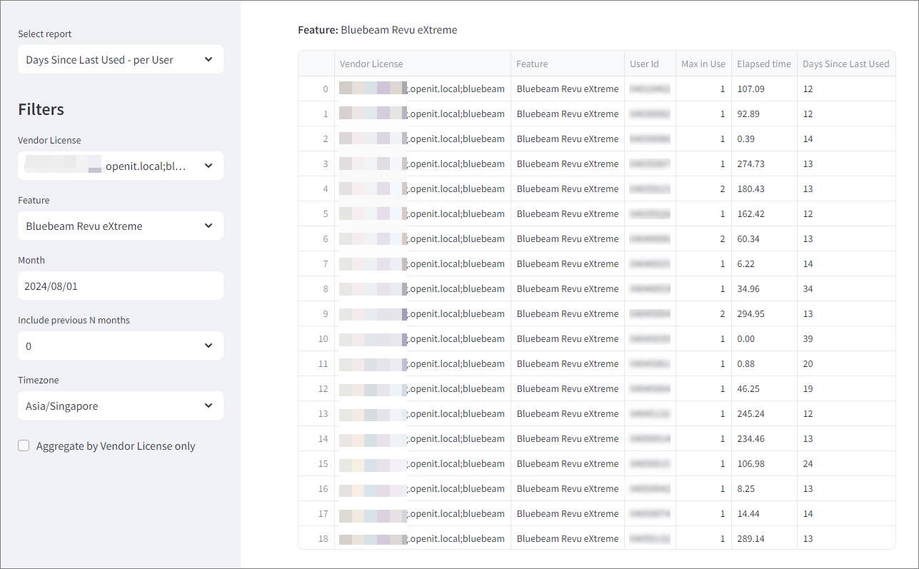 Days Since Last Used - per User