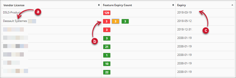 License Expiration Details View