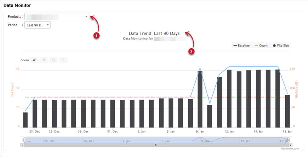 Filtering the Data Monitor Chart