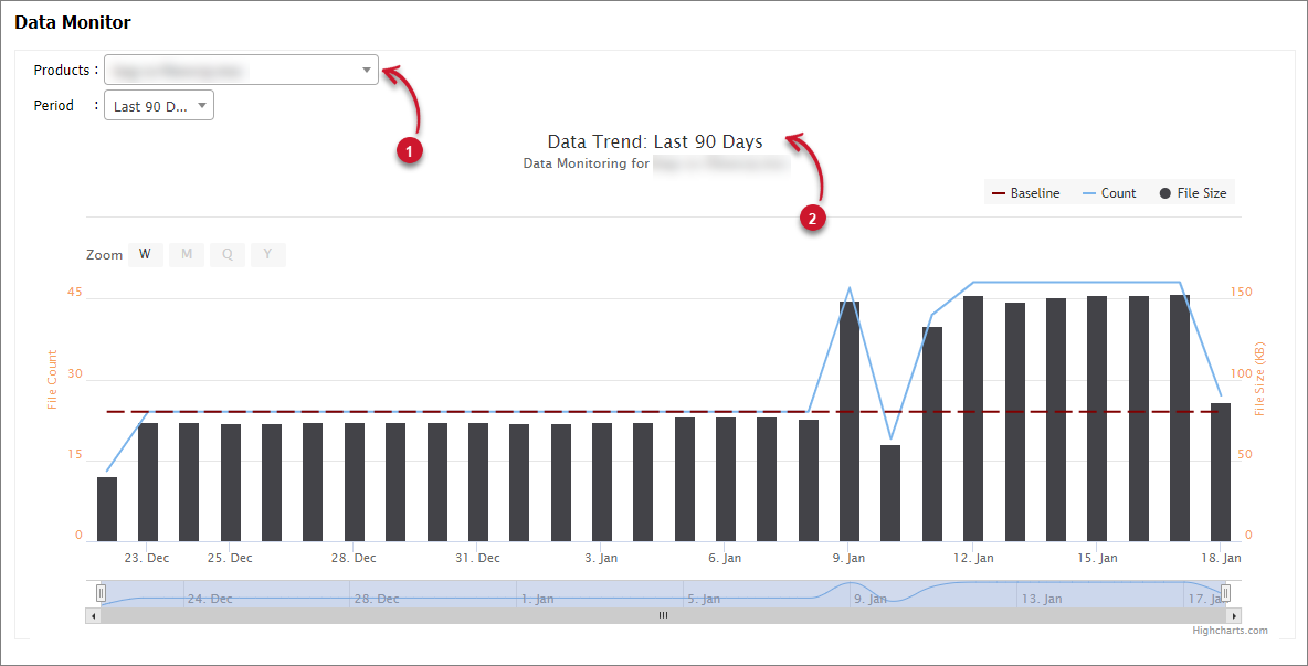 Filtering the Data Monitor Chart