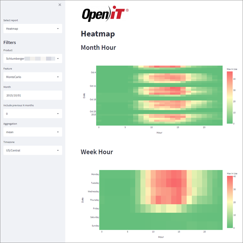 Heatmap Report