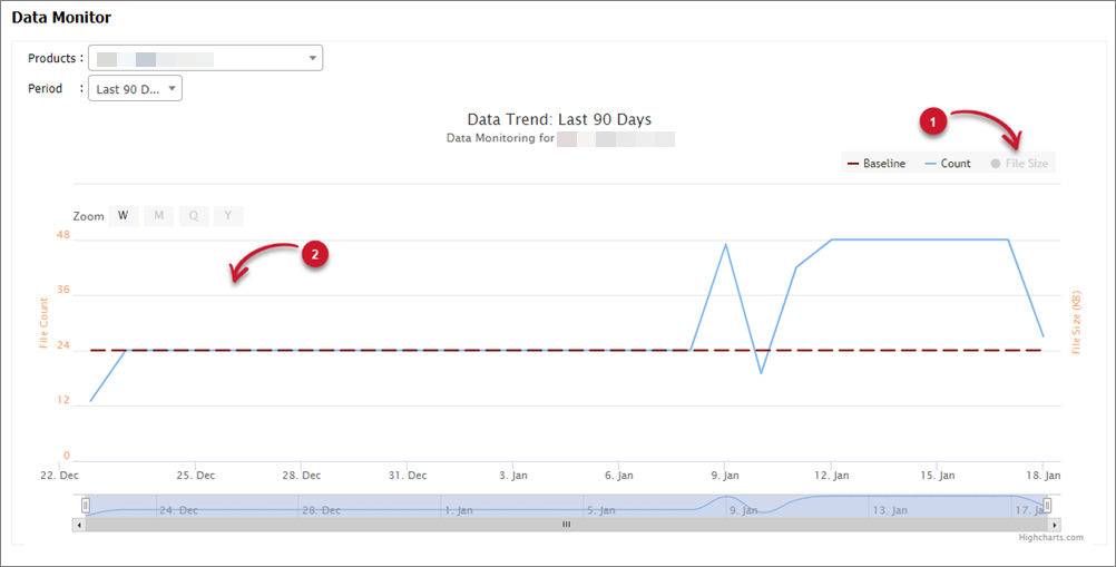 Hiding Measures in the Data Monitor Chart