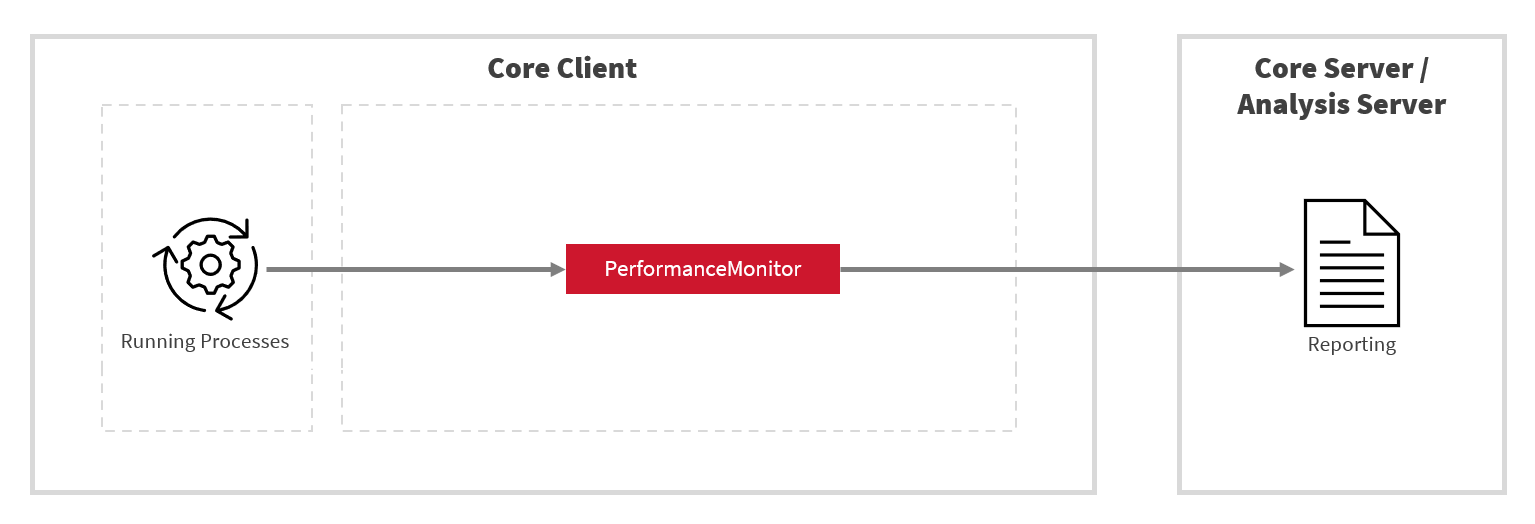 LicenseAnalyzer Level 2 Workflow for macOS