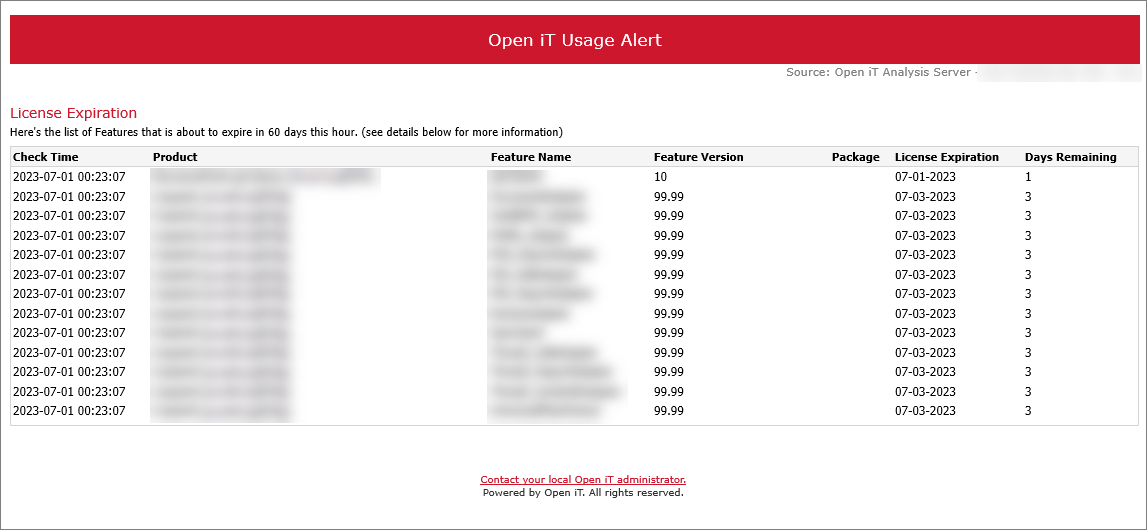 License Expiration Alert