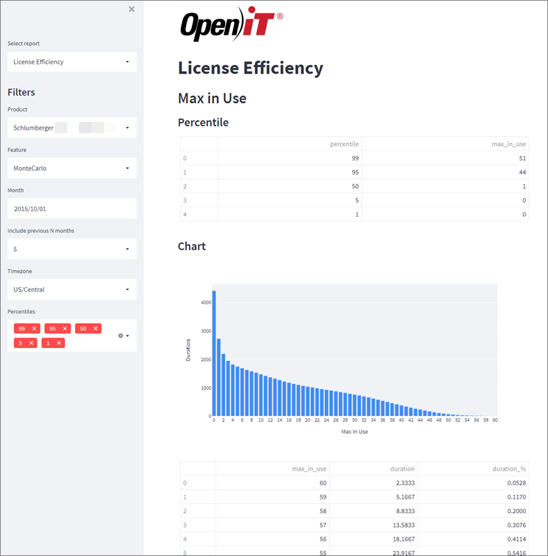 License Efficiency Report