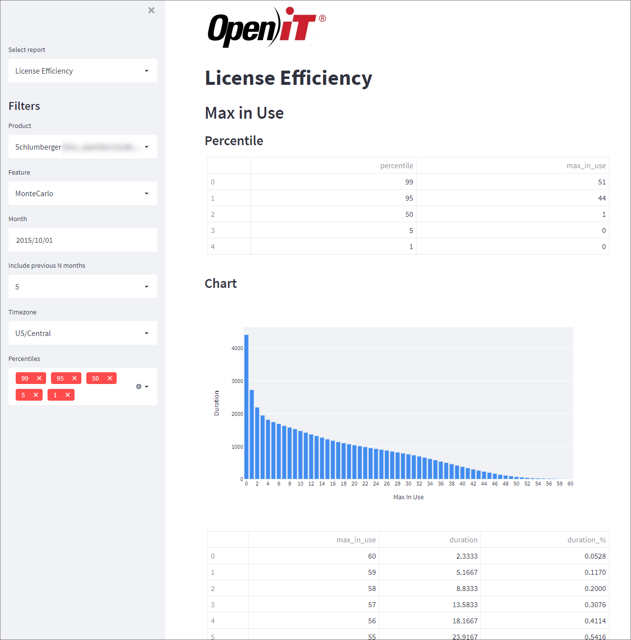 License Efficiency Report