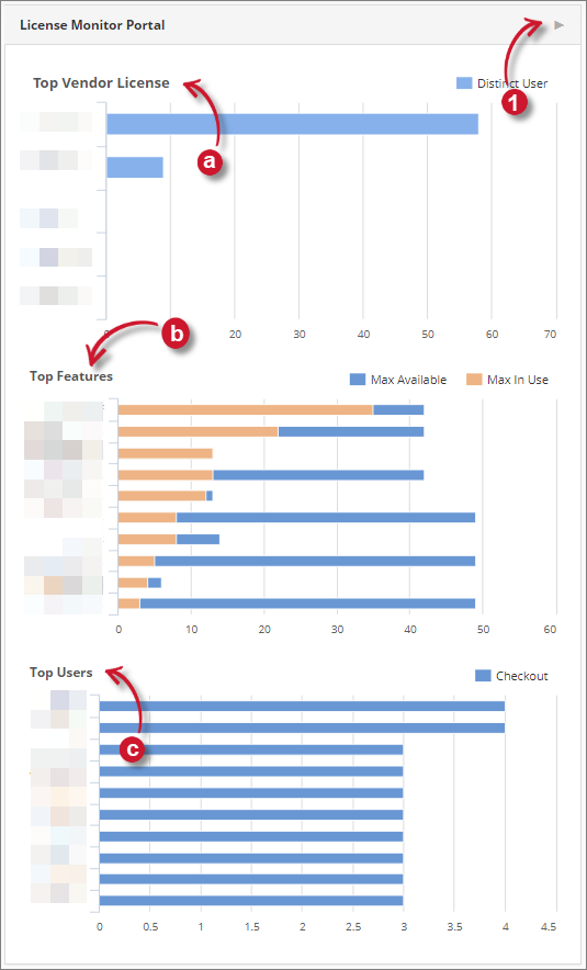 Analysis Server Home - License Monitor Portal