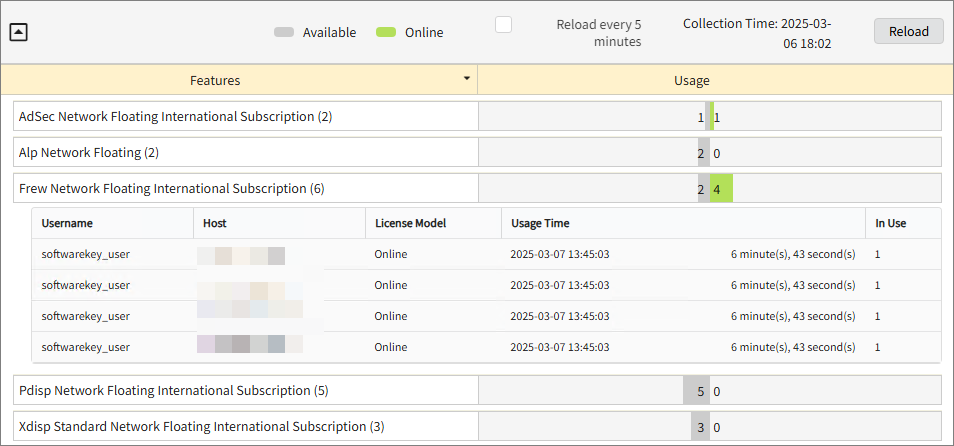 Drilled Down Feature View