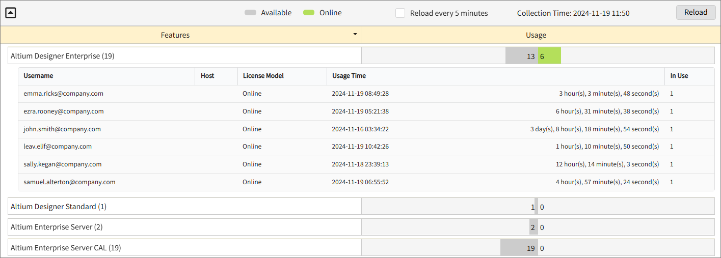 License Manager Utility Polling Workflow through API