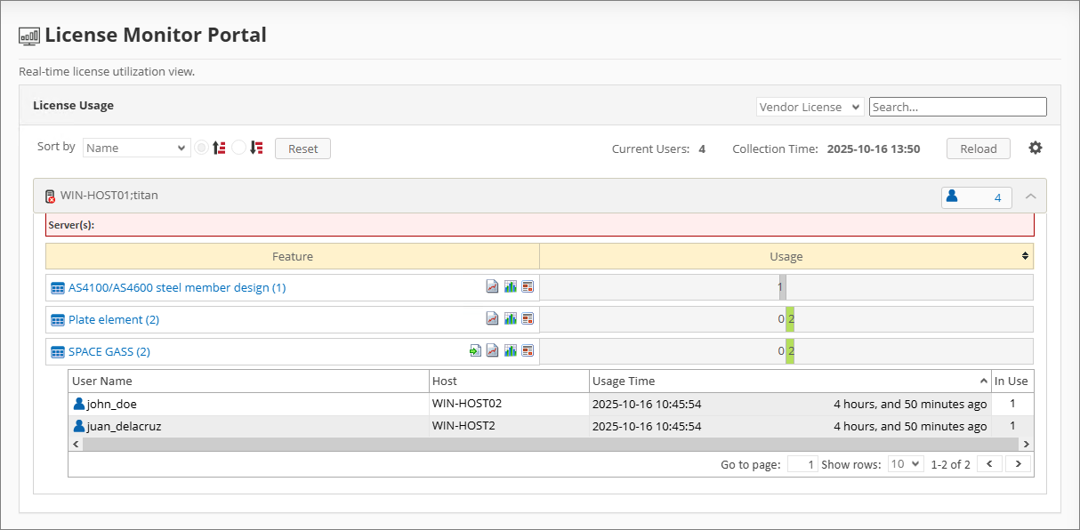 License Monitor Portal