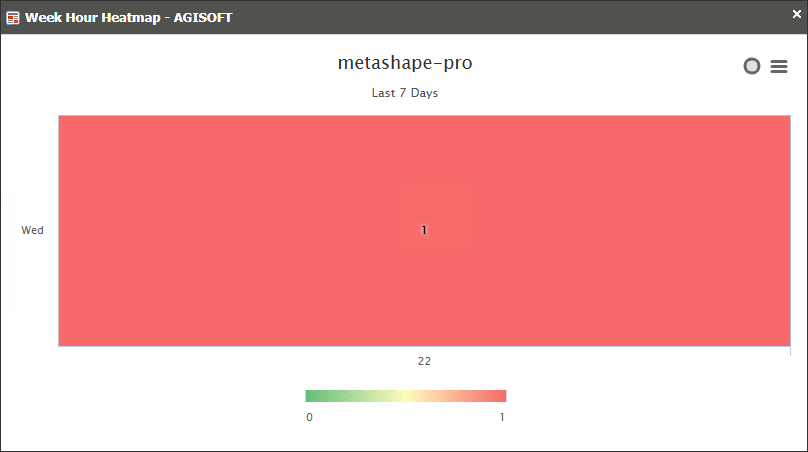 Heatmap