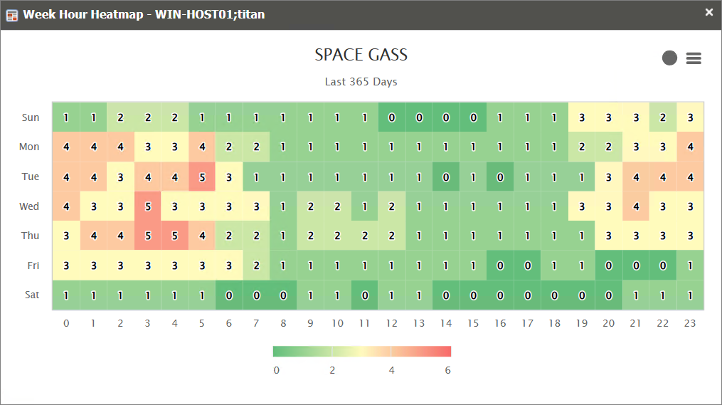 Heatmap
