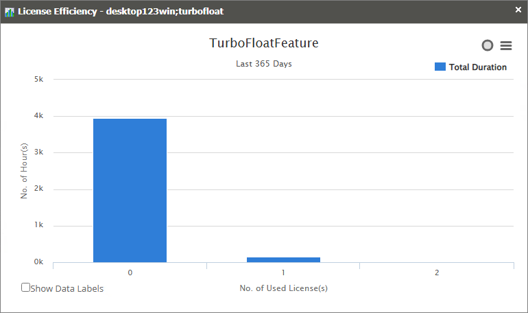 License Efficiency