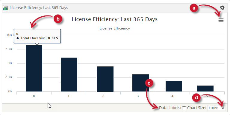 License Efficiency