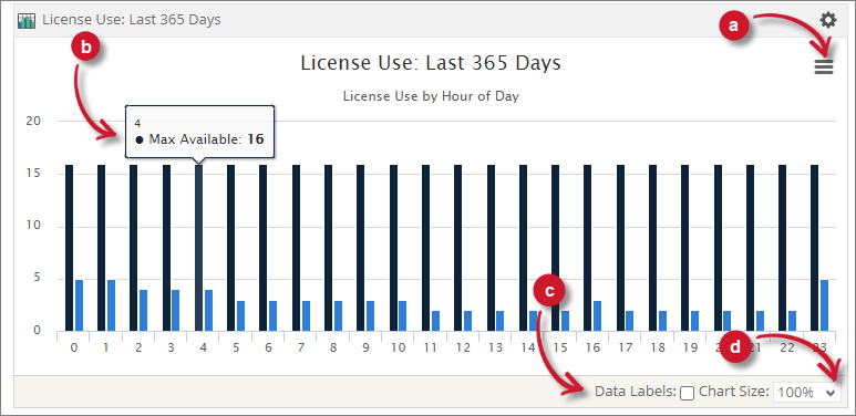 License Use