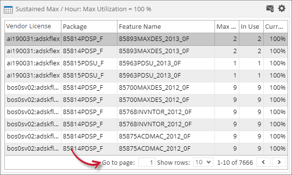 Sustained Max / Hour