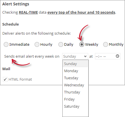 Sustained Max / Hour Alert Settings Weekly