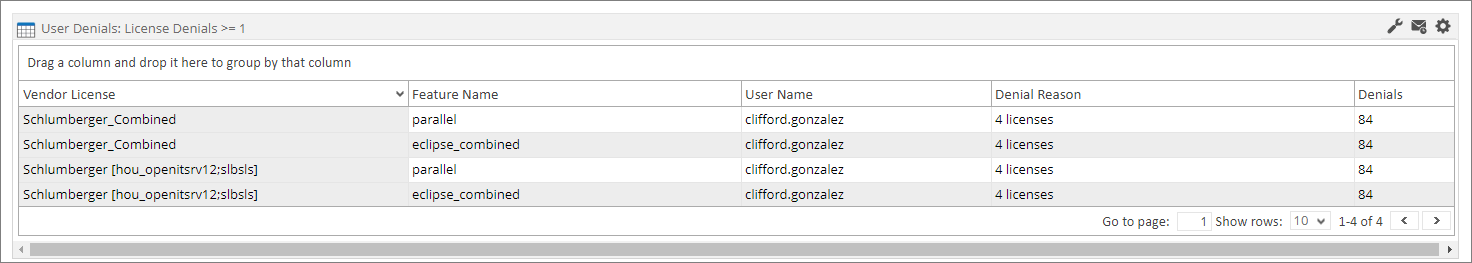 User Denials