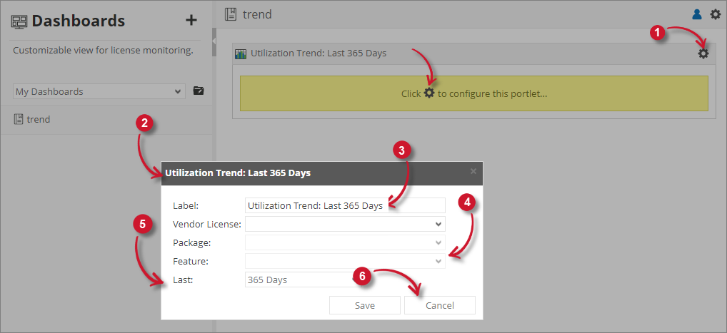 Utilization Trend