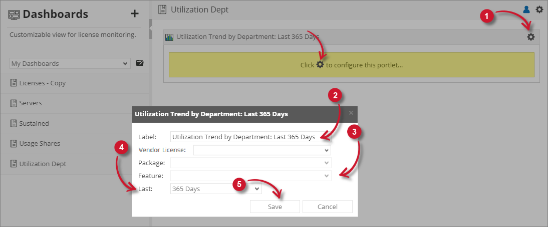 Utilization Trend by Department Configuration