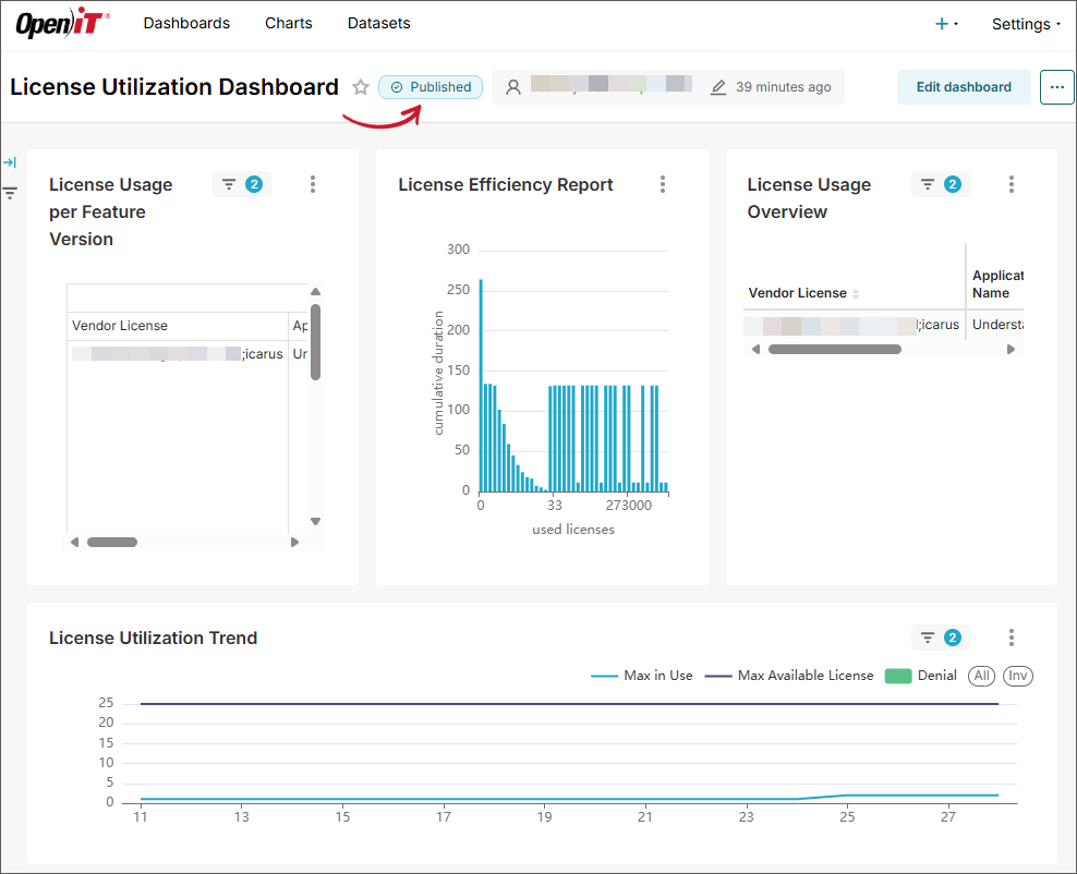 Published Dashboard