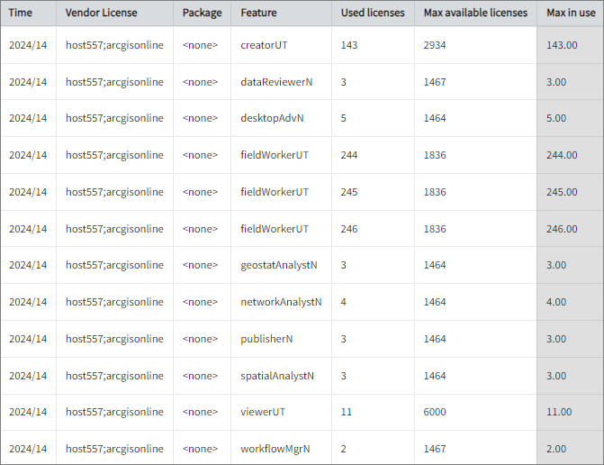 License Manager Utility Polling Workflow through API