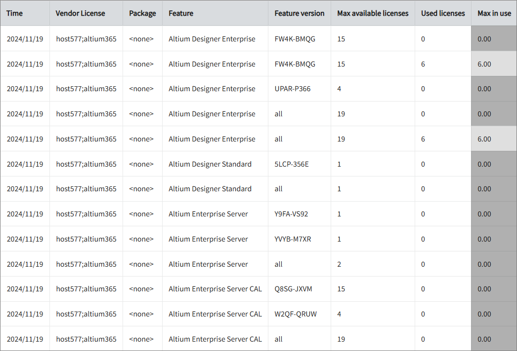 License Manager Utility Polling Workflow through API