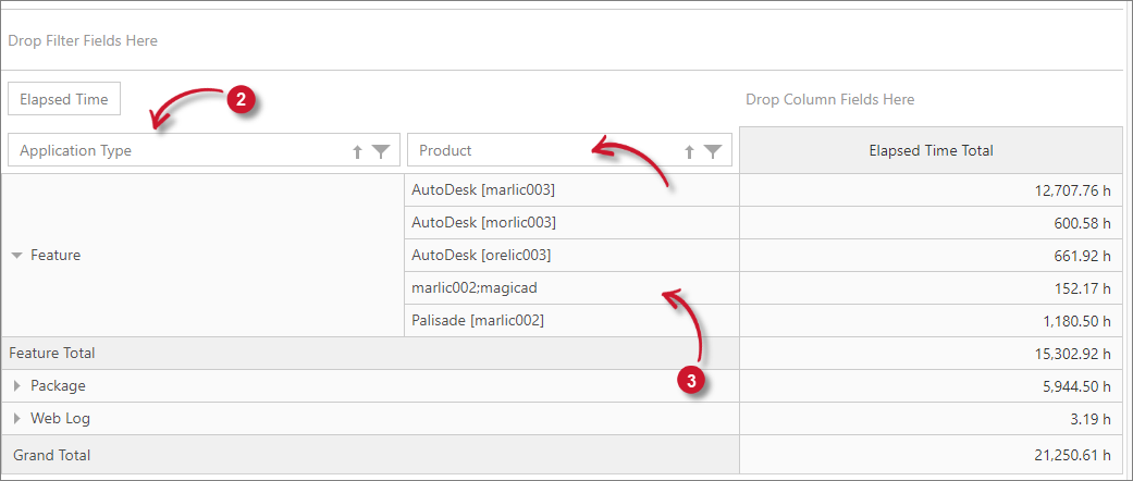  Interactive  Table Classifications Row Item