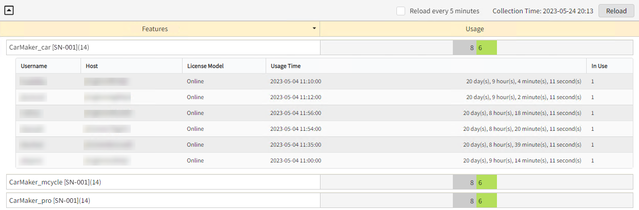 Sample Report 4 with Serial Number