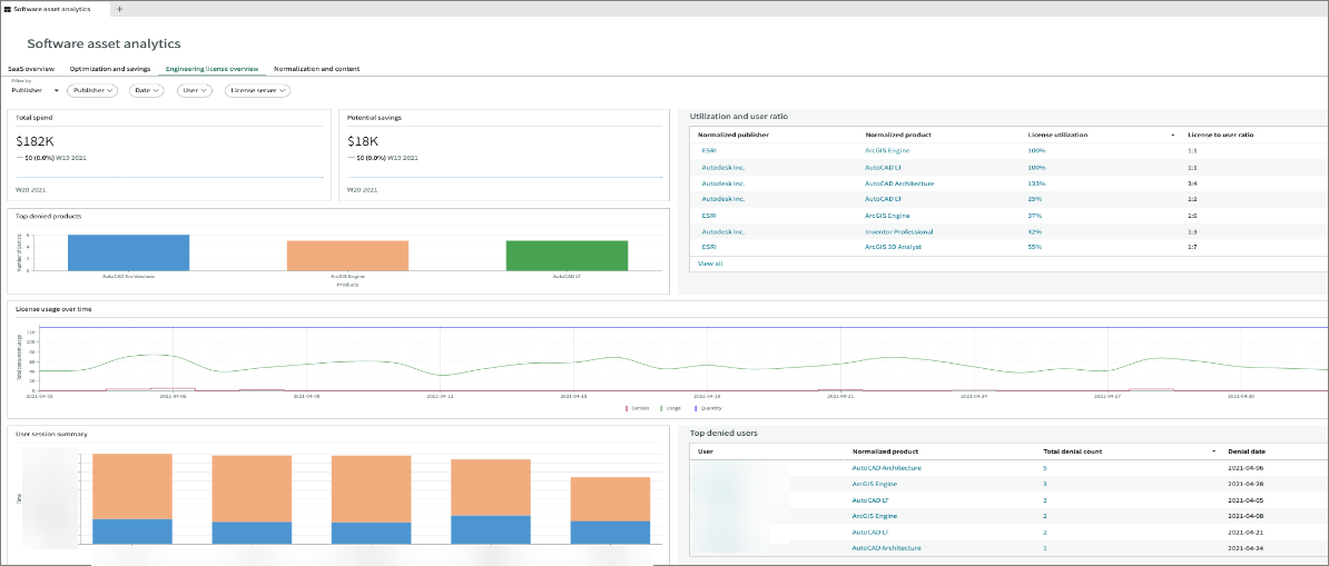 Engineering License Overview Dashboard