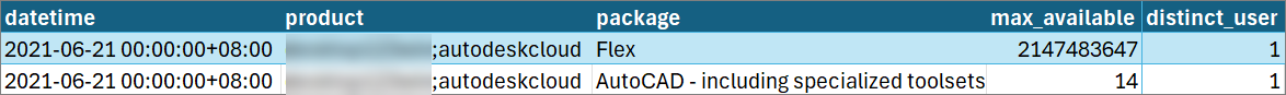 SQL multi-line query output