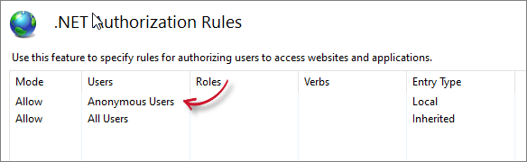 Web Site Allow All Anonymous Users