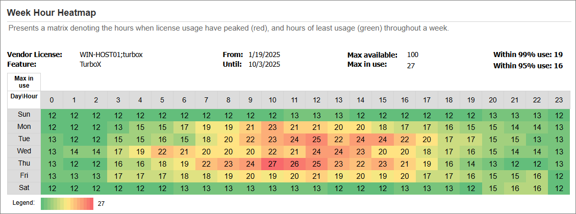 Heatmap