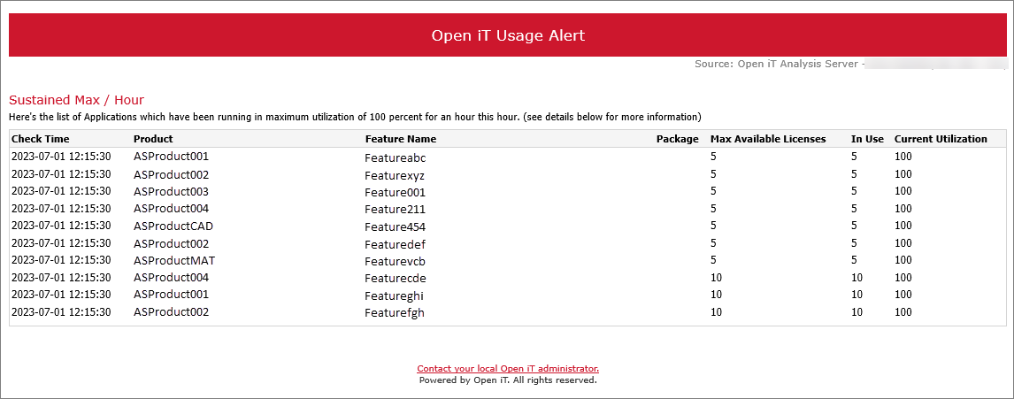 Sustained Max/Hour Alert