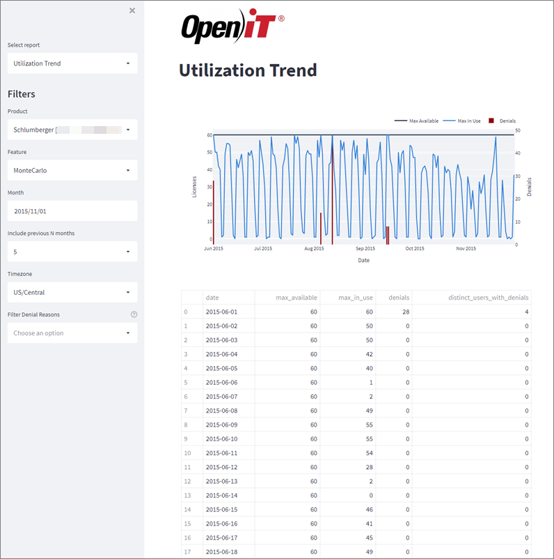 Utilization Trend Report