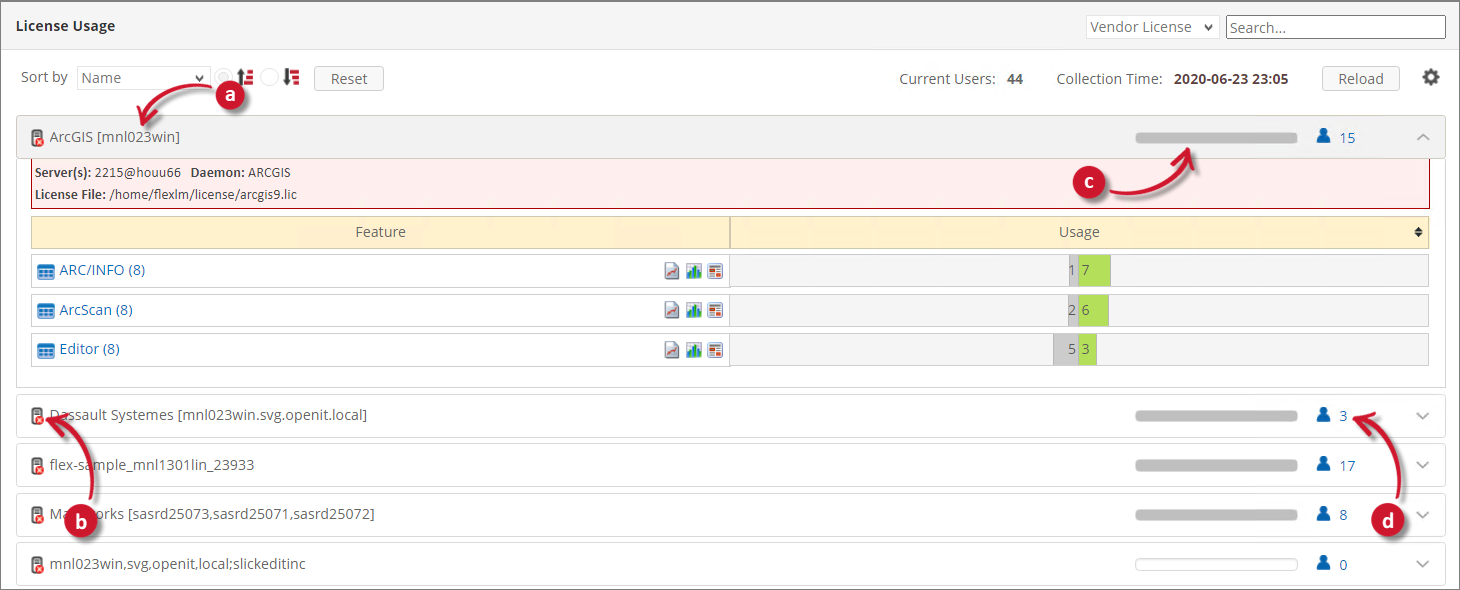 License Monitor Portal Details View: Vendor License
