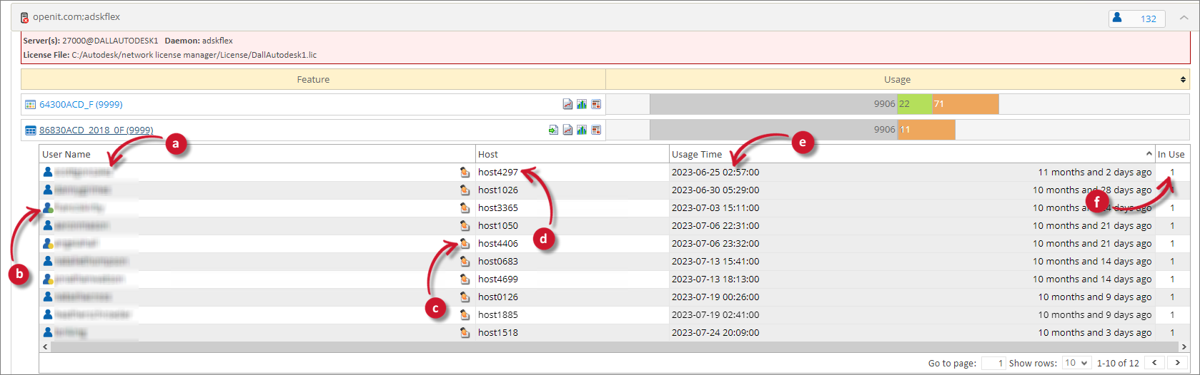 License Monitor Portal Details View: Users
